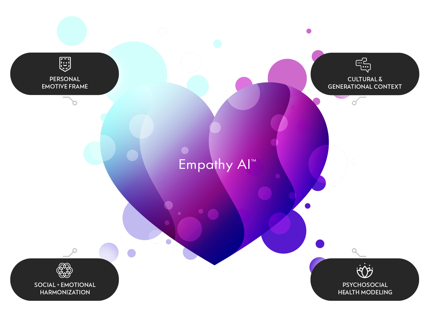 evrmore - Empathy AI™️ Mindtech for Psychosocial Health