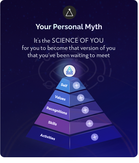 evrmore gives you an AI you can train to help you progress towards your goals and build your personal myth