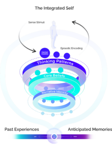 evrmore Empathy AI™️ for Self Integration