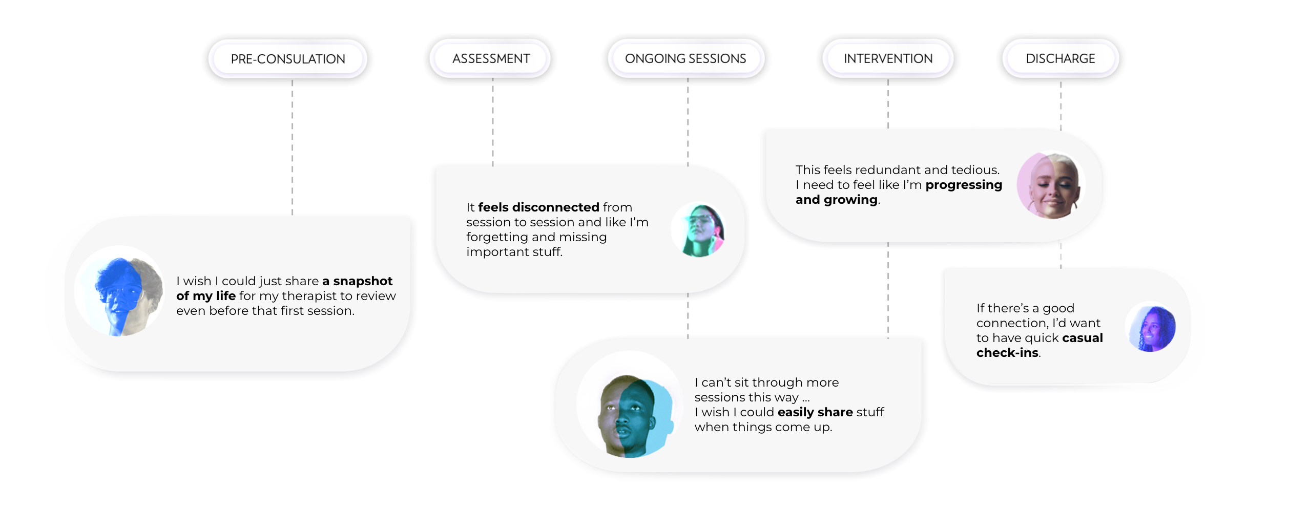 evrmore makes therapy effortlessly social & relational